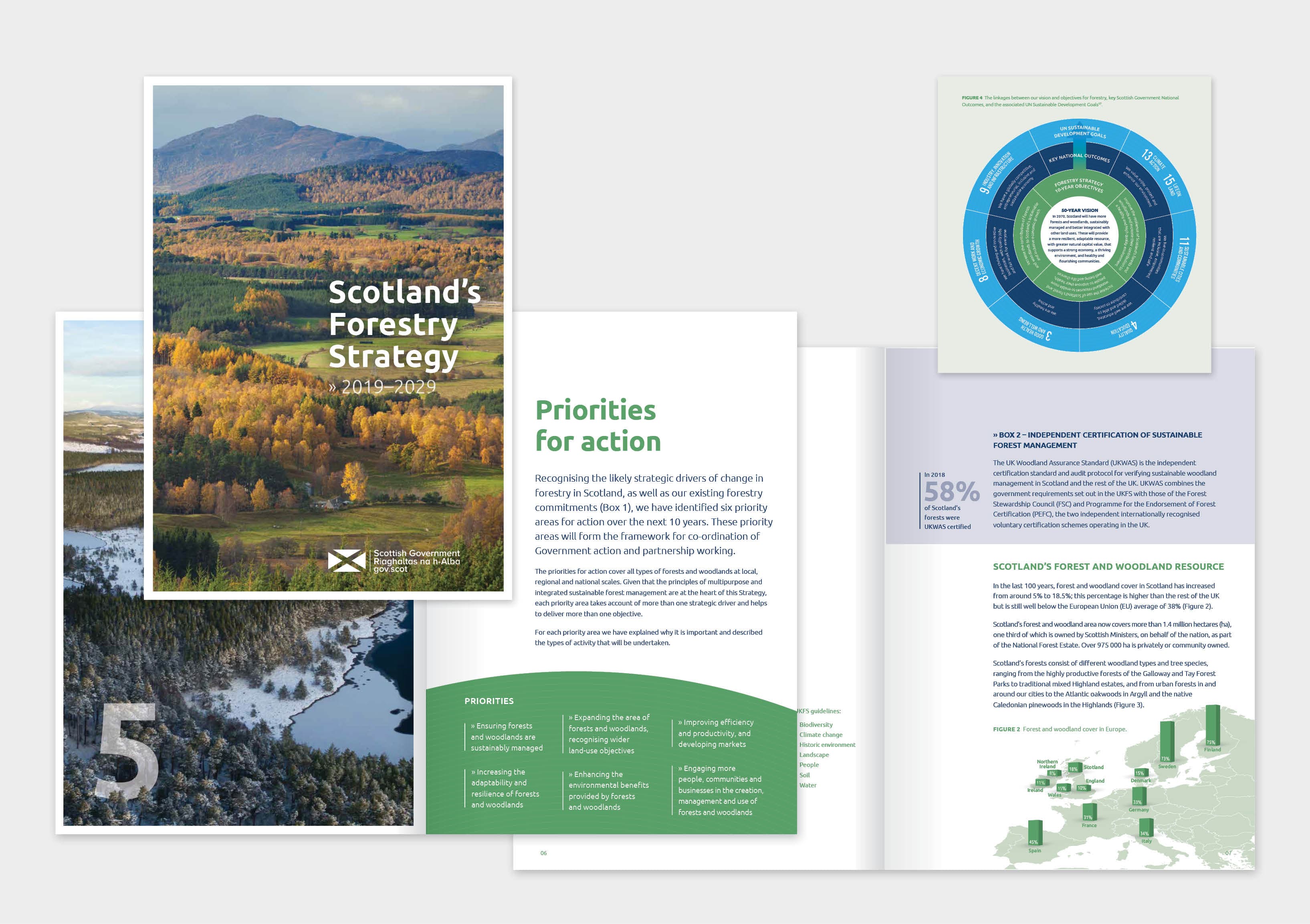 Scotland Forestry Strategy 2019-2029