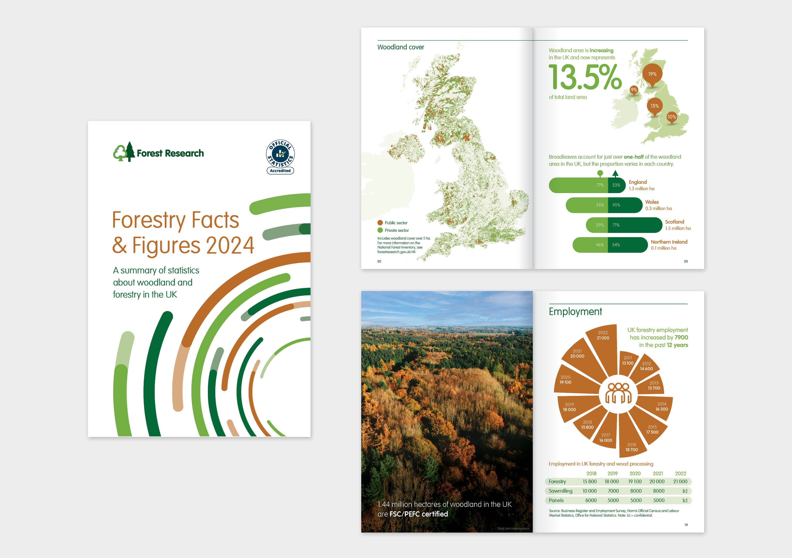 Forestry fact & figures 2024 handbook 