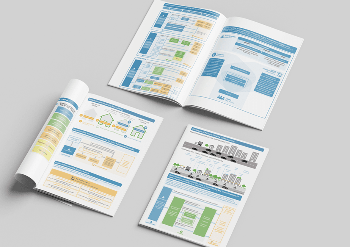 CAT building sector report and graphics