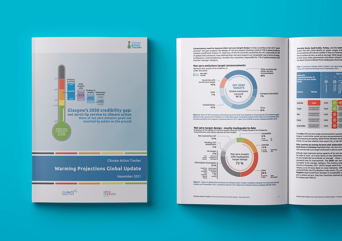 Climate Action Tracker Global Updates